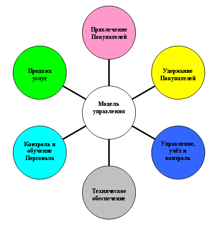 Должностная Инструкция Менеджера Рецепции