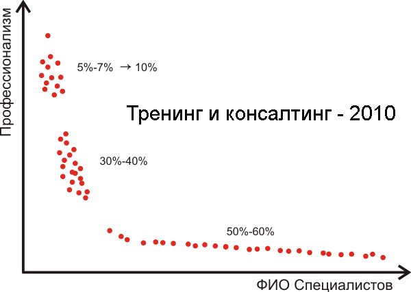 -2010, -2010